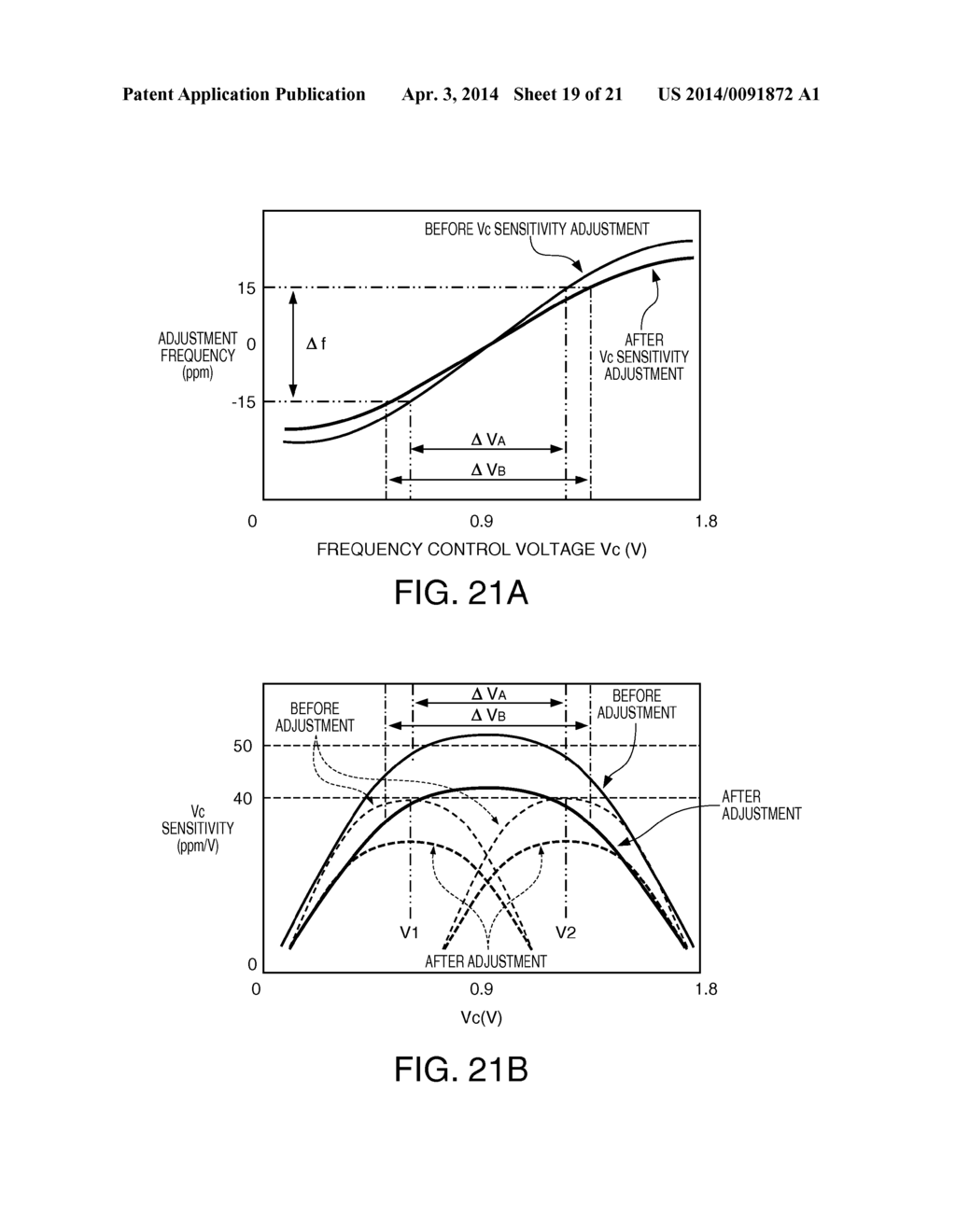 OSCILLATOR CIRCUIT, VIBRATORY DEVICE, ELECTRONIC APPARATUS, MOVING OBJECT,     METHOD OF ADJUSTING VIBRATORY DEVICE, AND SENSITIVITY ADJUSTMENT CIRCUIT - diagram, schematic, and image 20