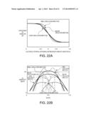 OSCILLATOR CIRCUIT, VIBRATORY DEVICE, ELECTRONIC APPARATUS, MOVING OBJECT,     METHOD OF ADJUSTING VIBRATORY DEVICE, AND SENSITIVITY ADJUSTMENT CIRCUIT diagram and image