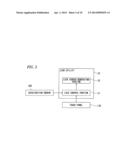 Electronic Device, Program and Lock Control Method diagram and image