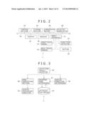 INFORMATION PROCESSING DEVICE, CONTROL METHOD OF INFORMATION PROCESSING     DEVICE, PROGRAM, AND INFORMATION STORING MEDIUM diagram and image