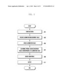 METHOD AND APPARATUS FOR CONTROLLING SCREEN BRIGHTNESS CORRESPONDING TO     VARIATION OF ILLUMINATION diagram and image