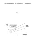 METHOD AND APPARATUS FOR CONTROLLING SCREEN BRIGHTNESS CORRESPONDING TO     VARIATION OF ILLUMINATION diagram and image