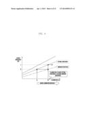 METHOD AND APPARATUS FOR CONTROLLING SCREEN BRIGHTNESS CORRESPONDING TO     VARIATION OF ILLUMINATION diagram and image