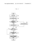 METHOD AND APPARATUS FOR CONTROLLING SCREEN BRIGHTNESS CORRESPONDING TO     VARIATION OF ILLUMINATION diagram and image