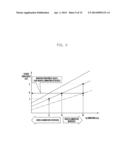 METHOD AND APPARATUS FOR CONTROLLING SCREEN BRIGHTNESS CORRESPONDING TO     VARIATION OF ILLUMINATION diagram and image