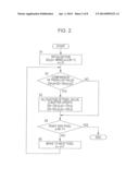 STEREOSCOPIC IMAGE PROCESSING DEVICE, STEREOSCOPIC IMAGE PROCESSING     METHOD, AND RECORDING MEDIUM diagram and image