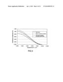 DISPLACEMENT MEASUREMENT APPARATUS AND DISPLACEMENT MEASUREMENT METHOD diagram and image