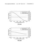 DISPLACEMENT MEASUREMENT APPARATUS AND DISPLACEMENT MEASUREMENT METHOD diagram and image