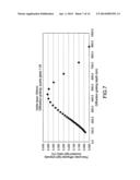 DISPLACEMENT MEASUREMENT APPARATUS AND DISPLACEMENT MEASUREMENT METHOD diagram and image