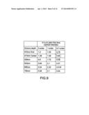 DISPLACEMENT MEASUREMENT APPARATUS AND DISPLACEMENT MEASUREMENT METHOD diagram and image