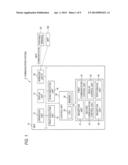 Communication Apparatus diagram and image