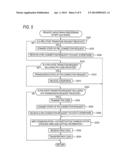 Communication Apparatus diagram and image