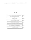 CLAMPING CIRCUIT, A SEMICONDUCTOR APPARATUS INCLUDING THE SAME, AND A     CLAMPING METHOD OF THE SEMICONDUCTOR APPARATUS diagram and image