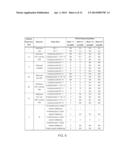 PERIODIC CHANNEL STATE INFORMATION REPORTING FOR TIME DIVISION DUPLEX     (TDD) CARRIER AGGREGATION SYSTEMS diagram and image