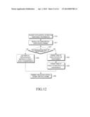 METHOD AND APPARATUS FOR TRANSMITTING AND RECEIVING DATA IN MOBILE     COMMUNICATION SYSTEM diagram and image