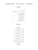 TRANSMISSION AND RECEPTION OF CHANNEL STATE INFORMATION diagram and image