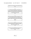 Method and Apparatus for Providing Location-Aware Wi-Fi Access diagram and image