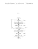 DEVICE AND METHOD FOR PROVIDING SIMULTANEOUS DATA TRANSMISSION SERVICE     OVER HETEROGENEOUS NETWORKS diagram and image