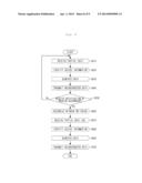 DEVICE AND METHOD FOR PROVIDING SIMULTANEOUS DATA TRANSMISSION SERVICE     OVER HETEROGENEOUS NETWORKS diagram and image