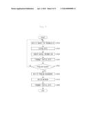 DEVICE AND METHOD FOR PROVIDING SIMULTANEOUS DATA TRANSMISSION SERVICE     OVER HETEROGENEOUS NETWORKS diagram and image