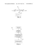 LOCAL OSCILLATION GENERATOR, ASSOCIATED COMMUNICATION SYSTEM AND METHOD     FOR LOCAL OSCILLATION GENERATION diagram and image