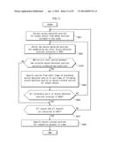 VIDEO ANALYZING DEVICE, VIDEO ANALYZING METHOD, PROGRAM, AND INTEGRATED     CIRCUIT diagram and image