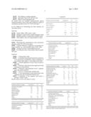 USE OF CHARGED SURFACTANTS FOR REDUCING TEXTILE STAINING BY     ANTIPERSPIRANTS diagram and image