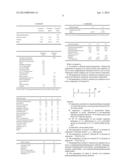 USE OF CHARGED SURFACTANTS FOR REDUCING TEXTILE STAINING BY     ANTIPERSPIRANTS diagram and image