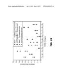 GUT MICROBIOME AS A BIOMARKER AND THERAPEUTIC TARGET FOR TREATING OBESITY     OR AN OBESITY RELATED DISORDER diagram and image