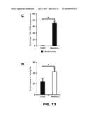 GUT MICROBIOME AS A BIOMARKER AND THERAPEUTIC TARGET FOR TREATING OBESITY     OR AN OBESITY RELATED DISORDER diagram and image