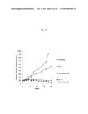 PHARMACEUTICAL COMBINATIONS COMPRISING DUAL ANGIOPOIETIN-2 / DLL4 BINDERS     AND ANTI-VEGF AGENTS diagram and image