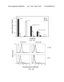 Chemically Programmed Vaccination diagram and image