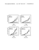 Chemically Programmed Vaccination diagram and image