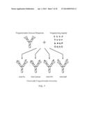 Chemically Programmed Vaccination diagram and image