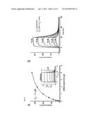 IMMUNOGENIC COMPOSITIONS AND EXPRESSION SYSTEMS diagram and image