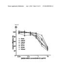 IMMUNOGENIC COMPOSITIONS AND EXPRESSION SYSTEMS diagram and image