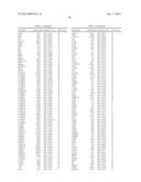 REGULATORS OF NFAT AND/OR STORE-OPERATED CALCIUM ENTRY diagram and image