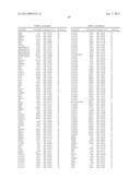 REGULATORS OF NFAT AND/OR STORE-OPERATED CALCIUM ENTRY diagram and image