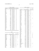 REGULATORS OF NFAT AND/OR STORE-OPERATED CALCIUM ENTRY diagram and image