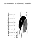 REGULATORS OF NFAT AND/OR STORE-OPERATED CALCIUM ENTRY diagram and image