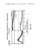 REGULATORS OF NFAT AND/OR STORE-OPERATED CALCIUM ENTRY diagram and image