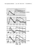 REGULATORS OF NFAT AND/OR STORE-OPERATED CALCIUM ENTRY diagram and image