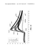 REGULATORS OF NFAT AND/OR STORE-OPERATED CALCIUM ENTRY diagram and image