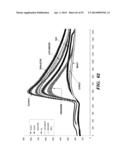 REGULATORS OF NFAT AND/OR STORE-OPERATED CALCIUM ENTRY diagram and image