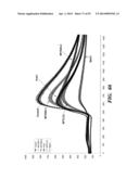 REGULATORS OF NFAT AND/OR STORE-OPERATED CALCIUM ENTRY diagram and image