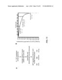 REGULATORS OF NFAT AND/OR STORE-OPERATED CALCIUM ENTRY diagram and image