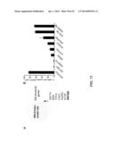 REGULATORS OF NFAT AND/OR STORE-OPERATED CALCIUM ENTRY diagram and image