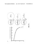 REGULATORS OF NFAT AND/OR STORE-OPERATED CALCIUM ENTRY diagram and image