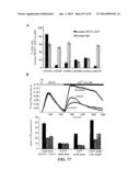 REGULATORS OF NFAT AND/OR STORE-OPERATED CALCIUM ENTRY diagram and image