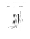 REGULATORS OF NFAT AND/OR STORE-OPERATED CALCIUM ENTRY diagram and image